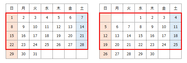 法定休日のうち、「4週4休」の区切り方についての説明