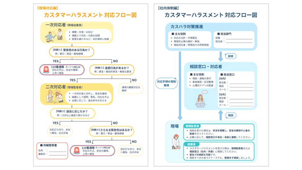 カスタマーハラスメント 対応フロー図