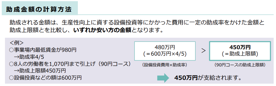 助成金額の計算方法の図