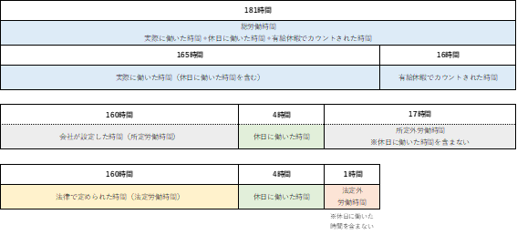 フレックスの労働時間の計算図