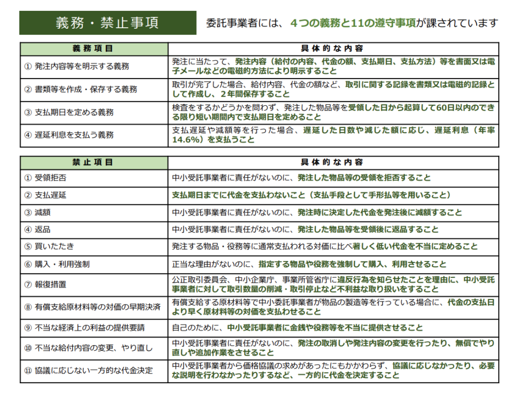 義務・禁止事項の図