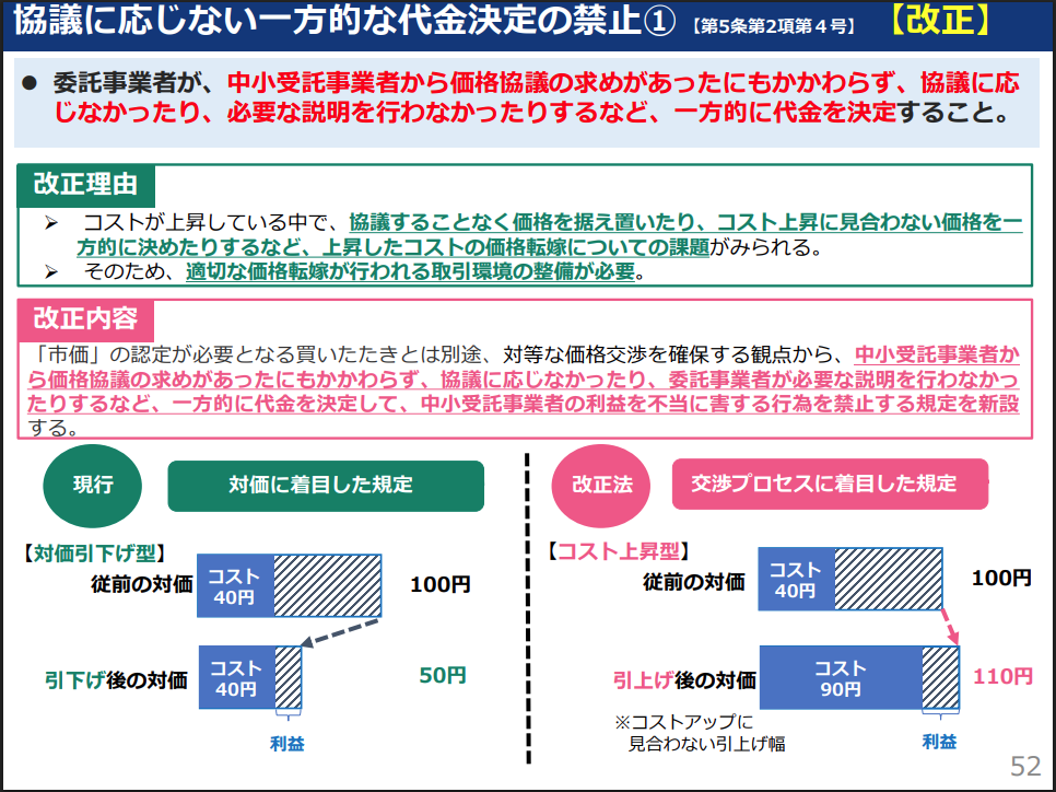 協議に応じない一方的な代金決定①の図