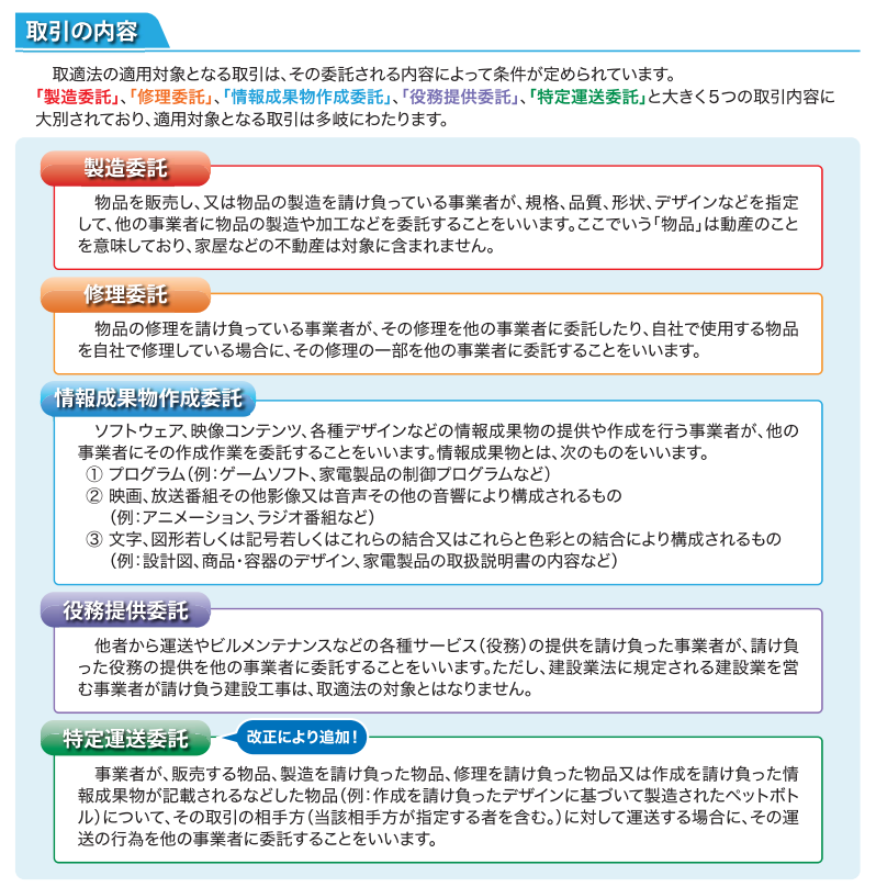 取適法の対象取引の図