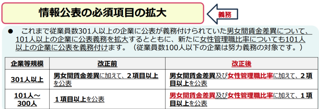 女性活躍推進法2026年4月1日施行の概要の画像